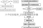 六个识别程序_识别程序操作步骤