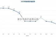 新乡市房价走势分析