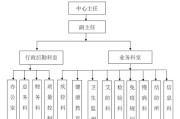 疫情防控机构设置(防疫检测中心)