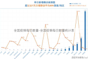 全国疫情每日数量-全国疫情每日数量统计表