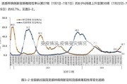 受疫情况,疫情受灾情况