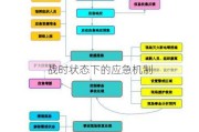 战时状态下的应急机制