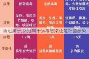 新冠属于,新冠属于病毒感染还是细菌感染