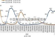 中国新冠肺炎疫情进展图表