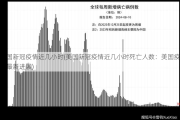 美国新冠疫情近几小时(美国新冠疫情近几小时死亡人数：美国疫情最新进展)