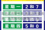 高邑这周限号表_高邑限号查询表：高邑限号信息周汇总表