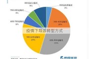 疫情下导游转型方式