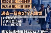 香港几月份新冠严重、香港新冠疫情高峰月份