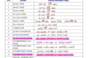 高氯酸的化学方程式-高氯酸的化学方程式怎么写