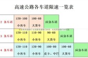 长安路高速限行 长安路高速限行时间：长安高速限行时间表