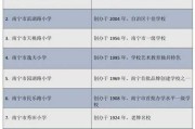 邕宁区小学排名_南宁市邕宁区小学排名榜单