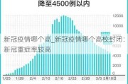 新冠疫情哪个高_新冠疫情哪个高校封闭：新冠重症率较高