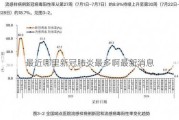 最近哪里新冠肺炎最多啊最新消息