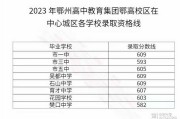 鄂州高中录取【鄂州高中录取分数线】