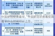 中国新冠疫苗最早、中国新冠状病毒疫苗最早什么时间可以上市