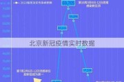 北京新冠疫情实时数据