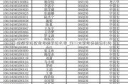 成都学科教育考研学校名单_四川大学考研辅导机构