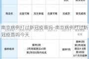 南京病例打过新冠疫苗吗-南京病例打过新冠疫苗吗今天