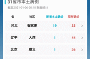 西安市新冠疫情实时动态查询