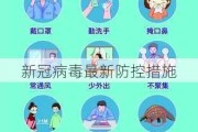 新冠病毒最新防控措施