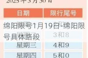 绵阳限号1月19日-绵阳限号具体路段