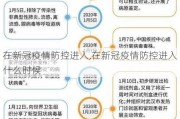 在新冠疫情防控进入,在新冠疫情防控进入什么时候