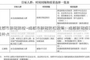 成都市新冠防控—成都市新冠防控政策：成都新冠疫苗接种点