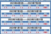 天津市今日限行限号、天津限号具体措施