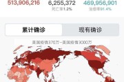 美国疫情370万—美国疫情3000万