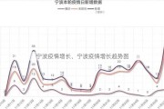 宁波疫情增长、宁波疫情增长趋势图