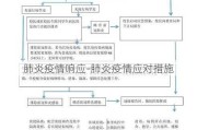 肺炎疫情响应-肺炎疫情应对措施