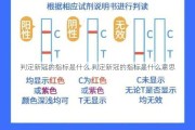 判定新冠的指标是什么 判定新冠的指标是什么意思