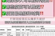 打新冠疫苗后头痛多久能好