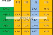 磐石疫情数据分析