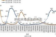 新冠病毒感染趋势图