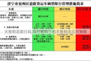 天智物流限行吗;限行影响下的天智物流应对策略