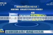 新冠肺炎影响人数全球,新冠肺炎影响全球多少亿人口