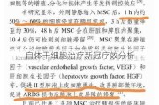 自体干细胞治疗新冠疗效分析