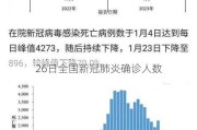 26日全国新冠肺炎确诊人数