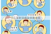 什么是新冠感染早期表现