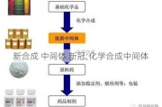 新合成 中间体 新冠;化学合成中间体