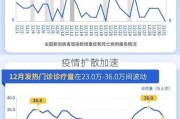 疫情扩散加速