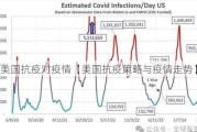 美国抗疫对疫情【美国抗疫策略与疫情走势】