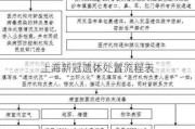 上海新冠遗体处置流程表