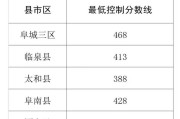 阜阳高考分数线查询,阜城高考路线指南