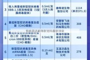 有疫苗还能得新冠吗最新消息