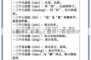 三叠字汇总表_三叠限行数据统计