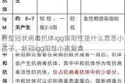 新型冠状病毒抗体igg弱阳性是什么意思小孩子、新冠igg阳性小孩复查