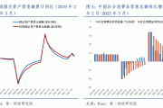 疫情价格水平怎么算【疫情影响下的商品价格】