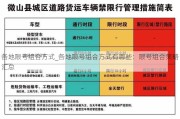 各地限号组合方式_各地限号组合方式有哪些：限号组合策略汇总